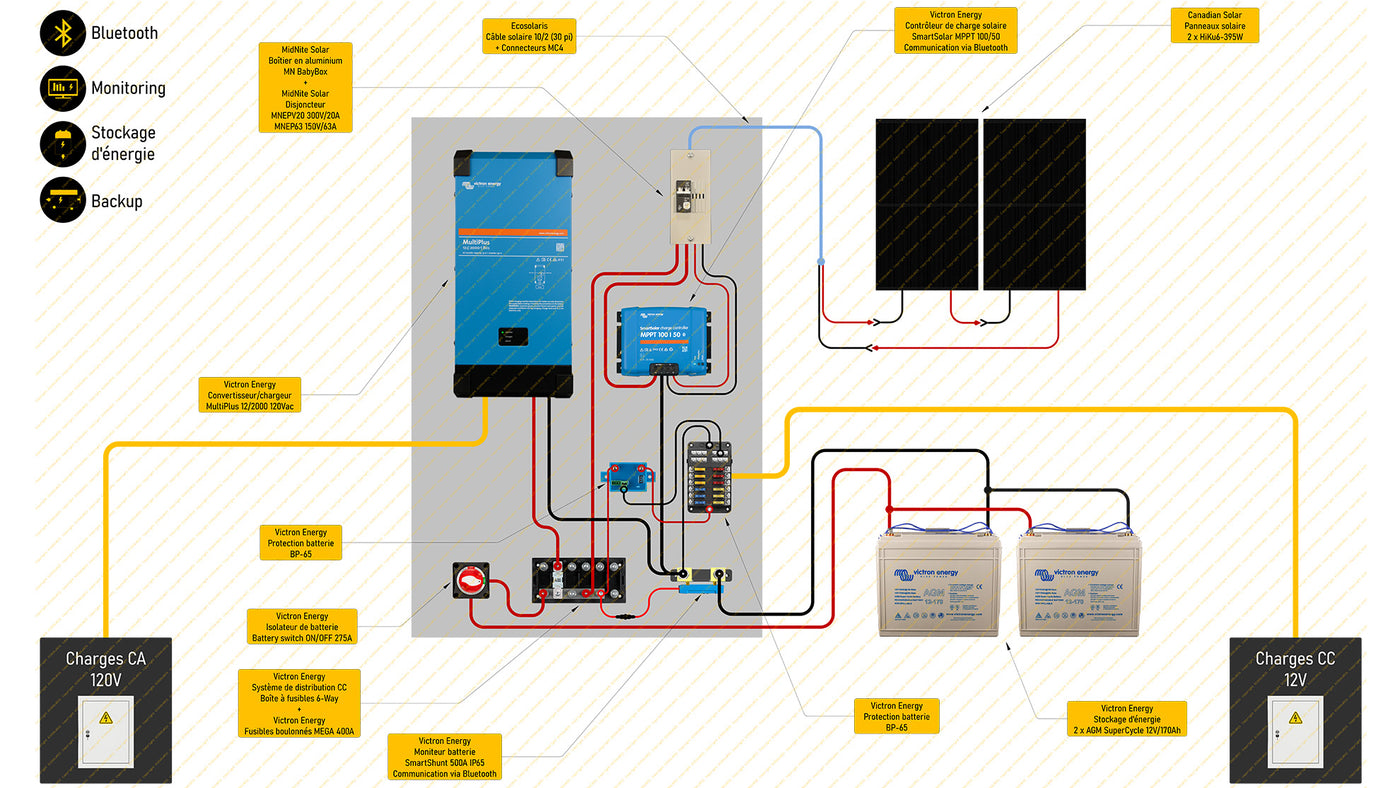 Schéma de branchement filaire ensemble 2 panneaux solaires avec batteries AGM de 2kWh avec onduleur 2000W pour chalet hors-réseau