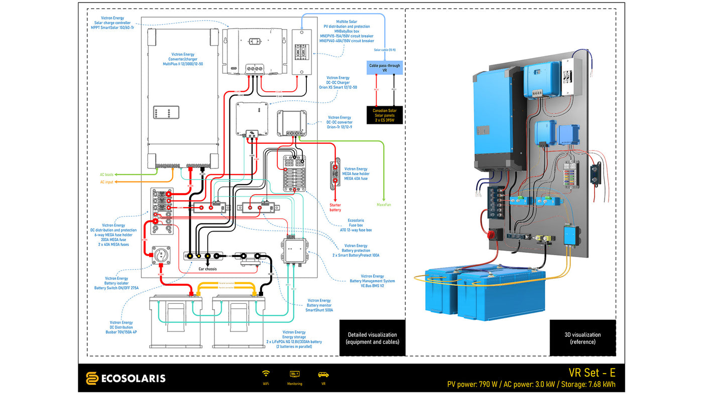 Electric diagram of solar RV kit 660Ah battery with 2 X 395W solar panel