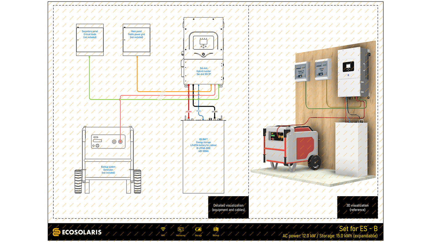 Electric diagram of 12kW 15kWH lithium battery home power backup system with Sol-Ark inverter