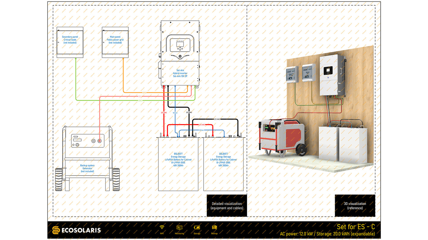 Electric diagram of 12kW 20kWH lithium battery home power backup system with Sol-Ark inverter
