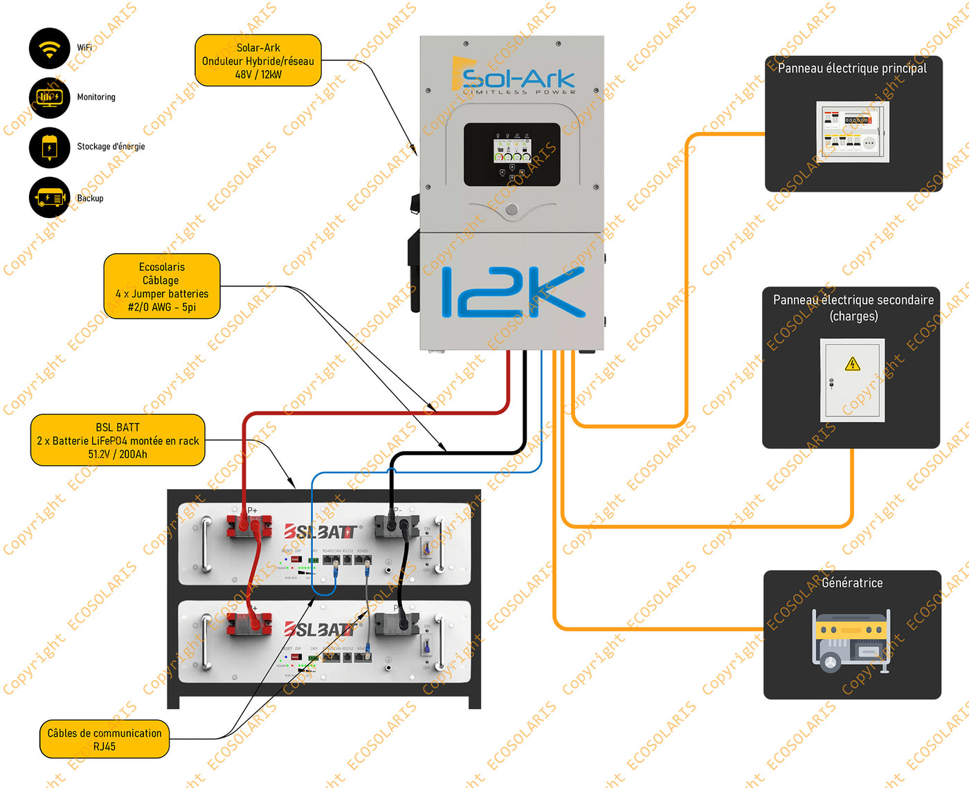 Schéma électrique du système d'alimentation de secours avec onduleur Sol-Ark de 12kW et batteries lithium 20kWh BSLBatt