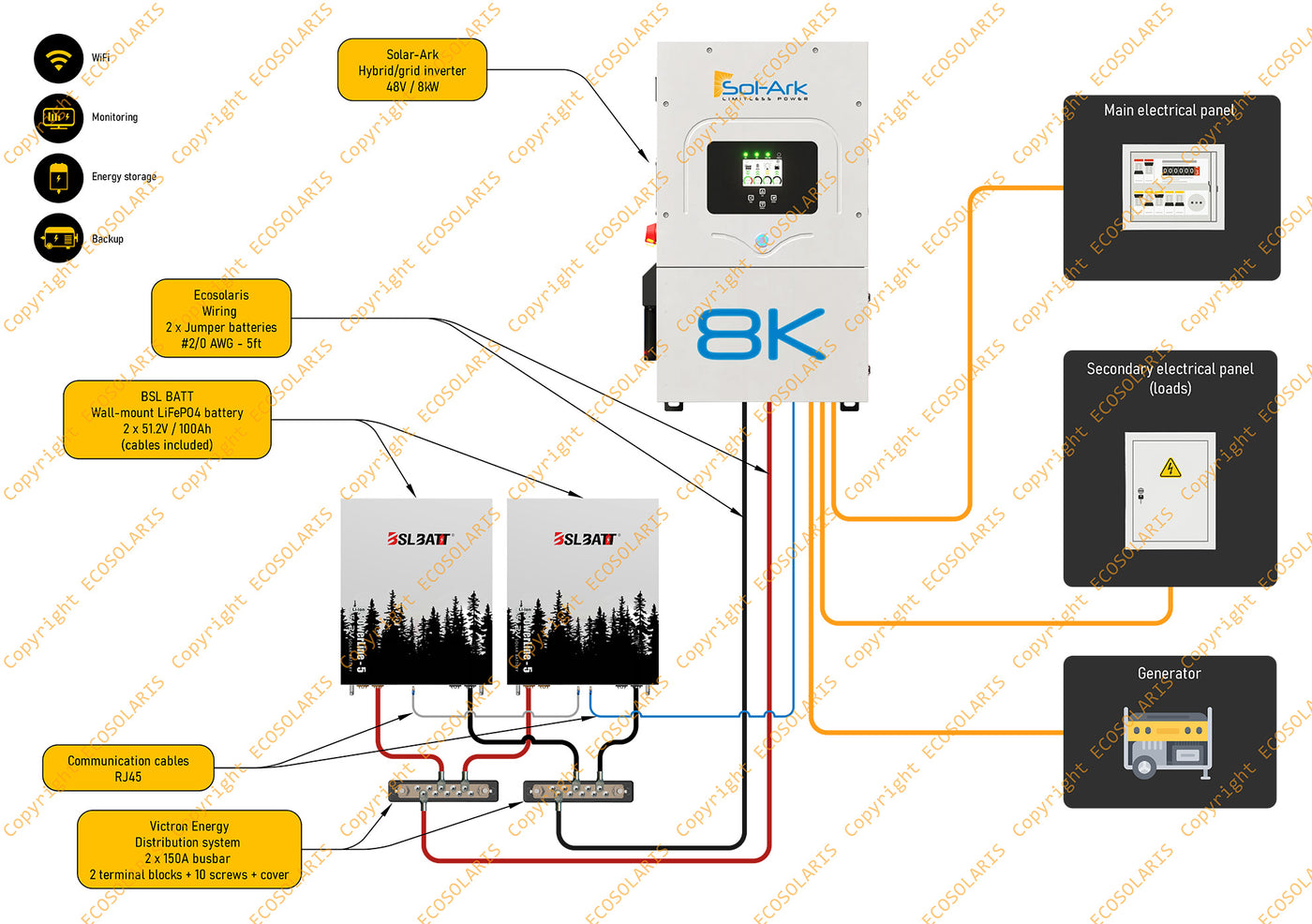 Electric diagram of 8kW 10kWH lithium battery home power backup system with Sol-Ark inverter