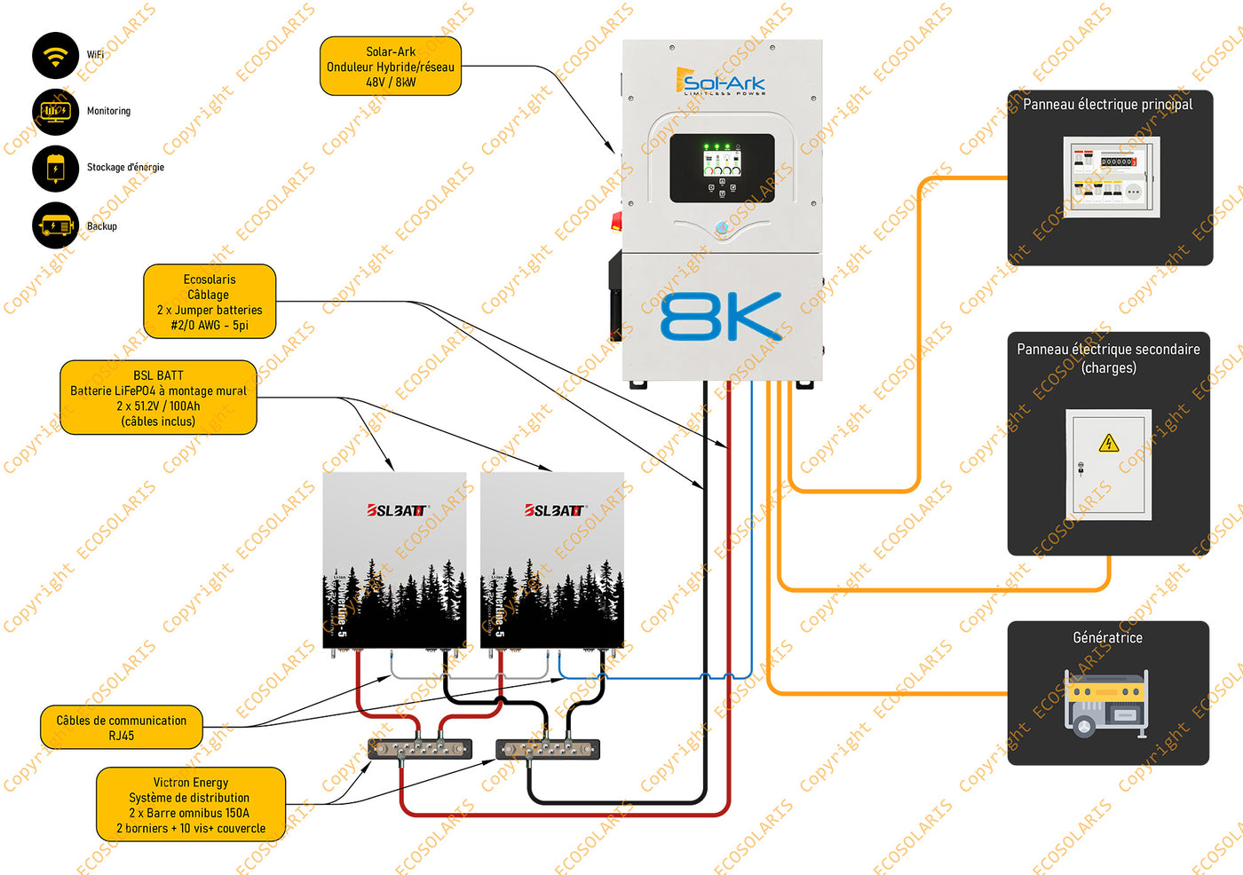 Schéma électrique du système d'alimentation de secours avec onduleur Sol-Ark de 8kW et batteries lithium 10 kWh BSLBatt