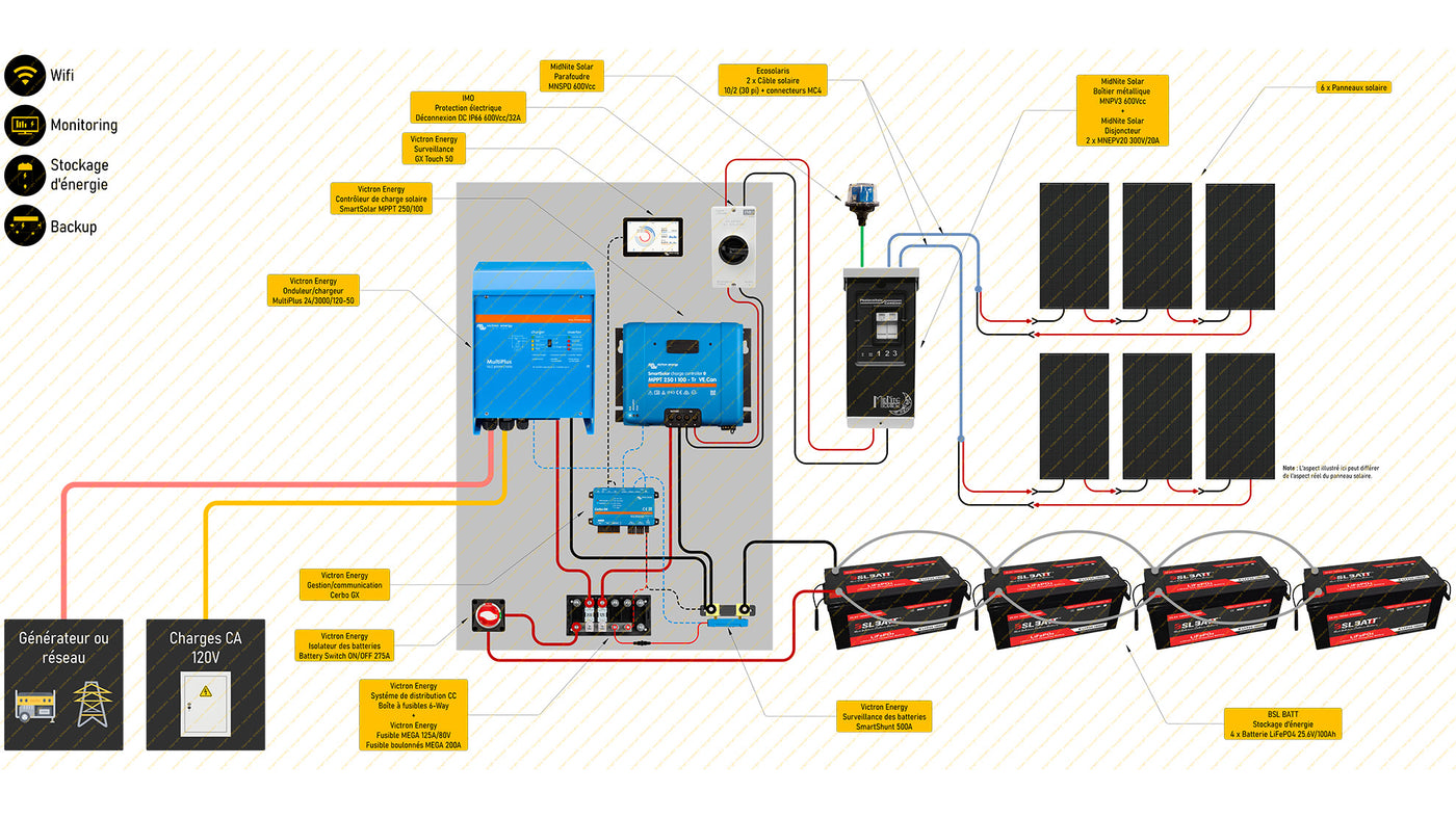 Schéma de branchement ensemble 6 panneaux solaires avec batteries lithium de 10kWh avec onduleur 3000W pour chalet hors-réseau