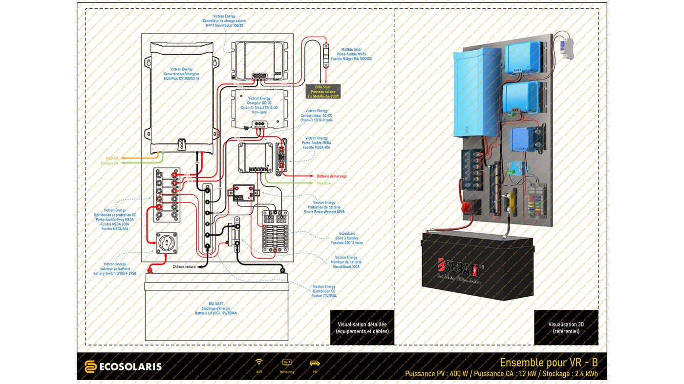Ensemble solaire pour véhicule récréatif VR - 2 panneaux solaires et batterie lithium