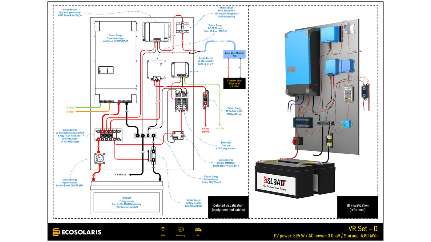 Schema of a 400Ah RV Recreative vehicle Solar Panel system with lithium batteries