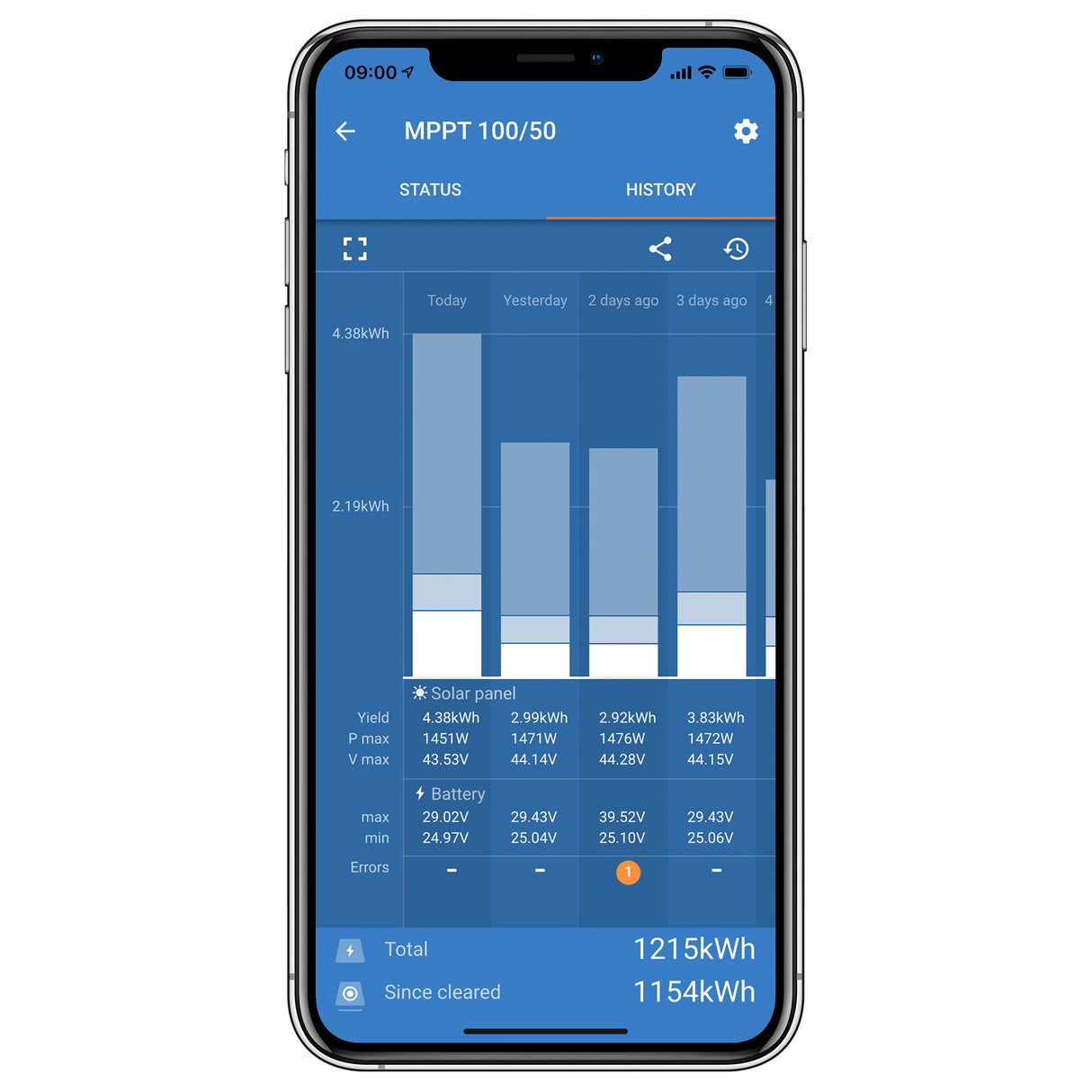 Victron iPhone SmartSolar Solar production history