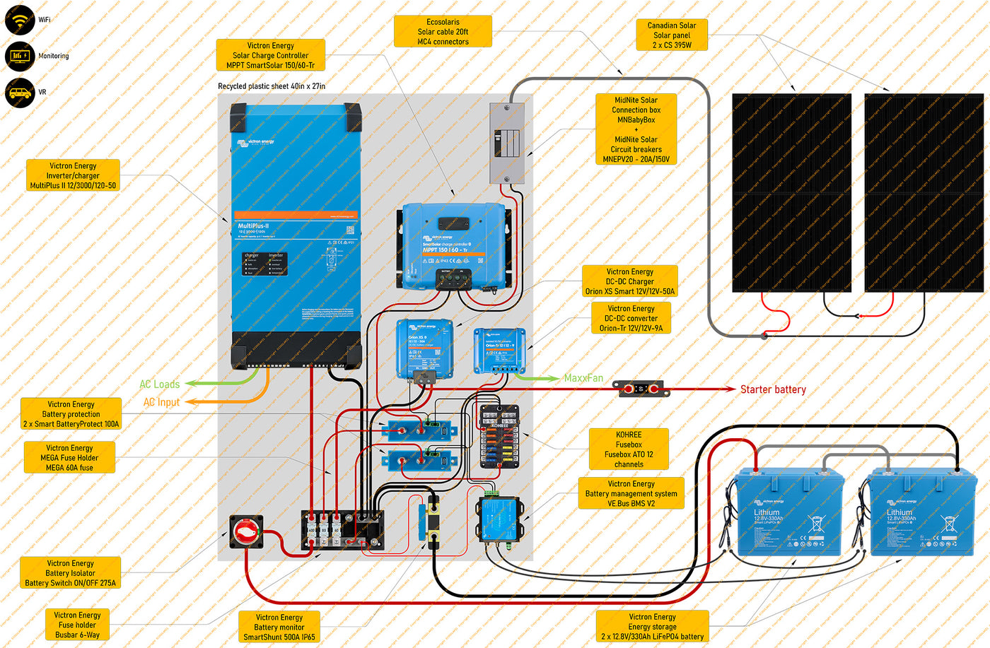 Electric diagram of solar RV kit 660Ah battery with 2 X 395W solar panel