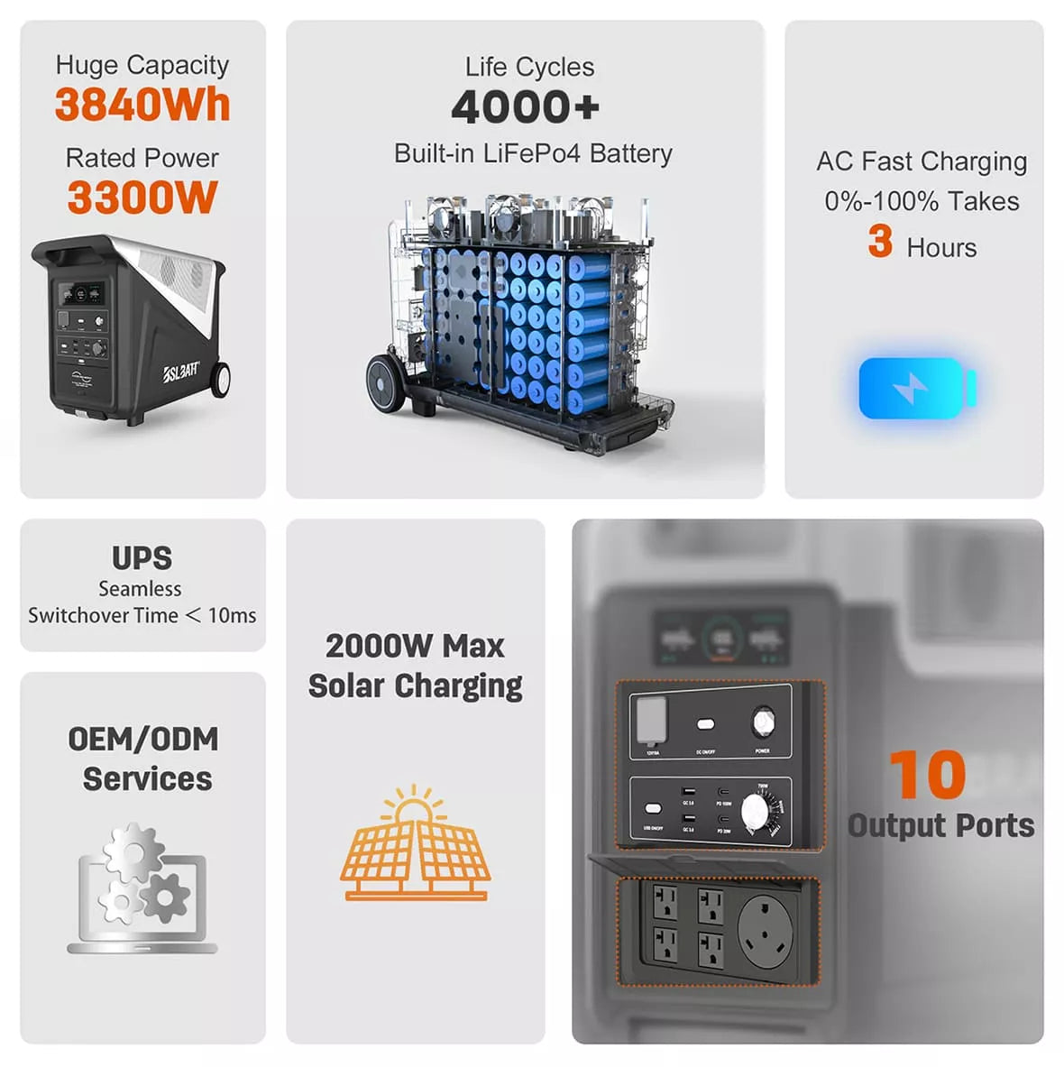 BSLBATT Energypak 3840 portative portable energy station lithium battery