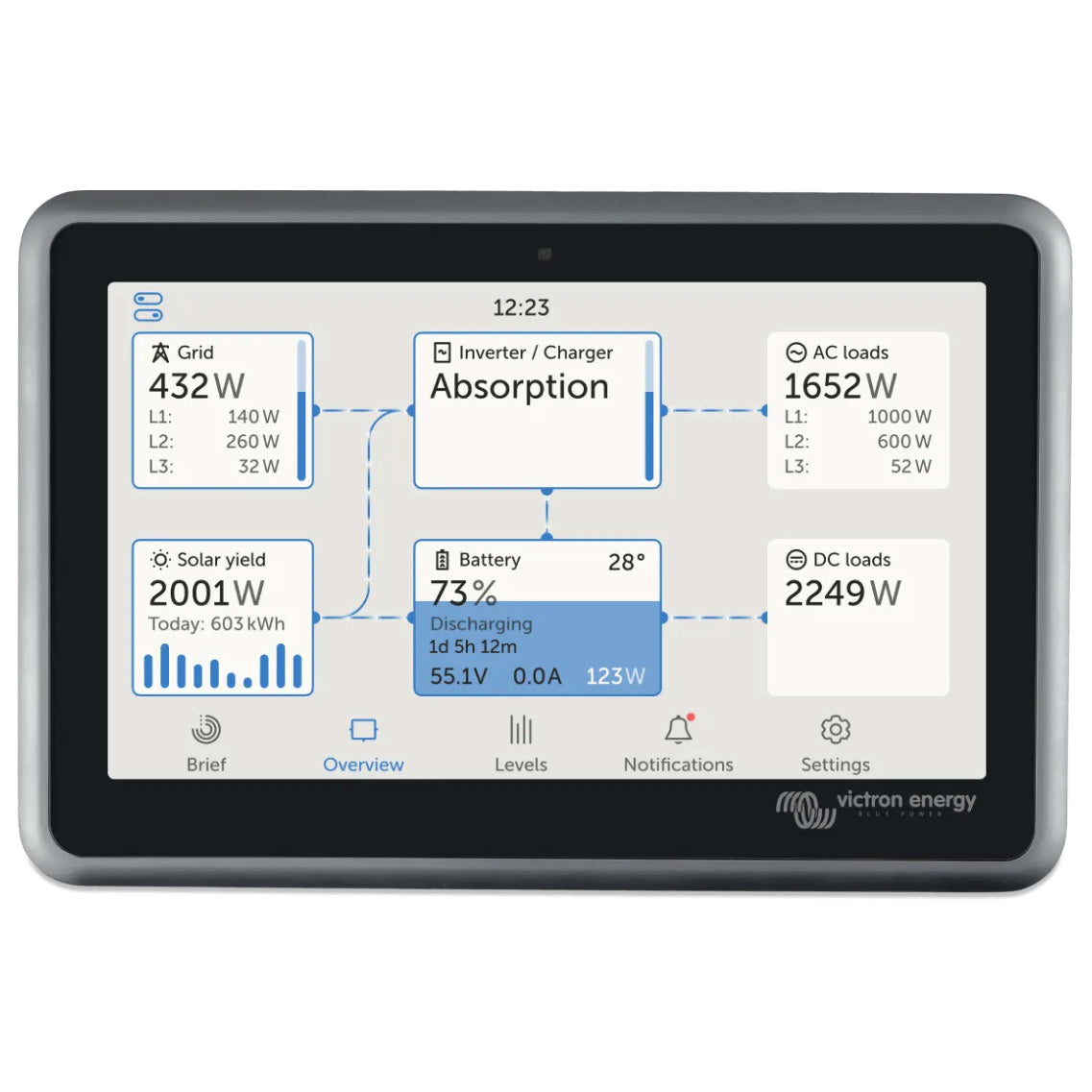 Victron Energy Ekrano GX energy overview energy flow screen