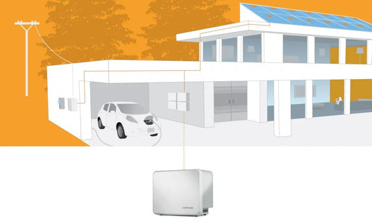 Enphase micro-inverter Solar charging a Nissan LEAF