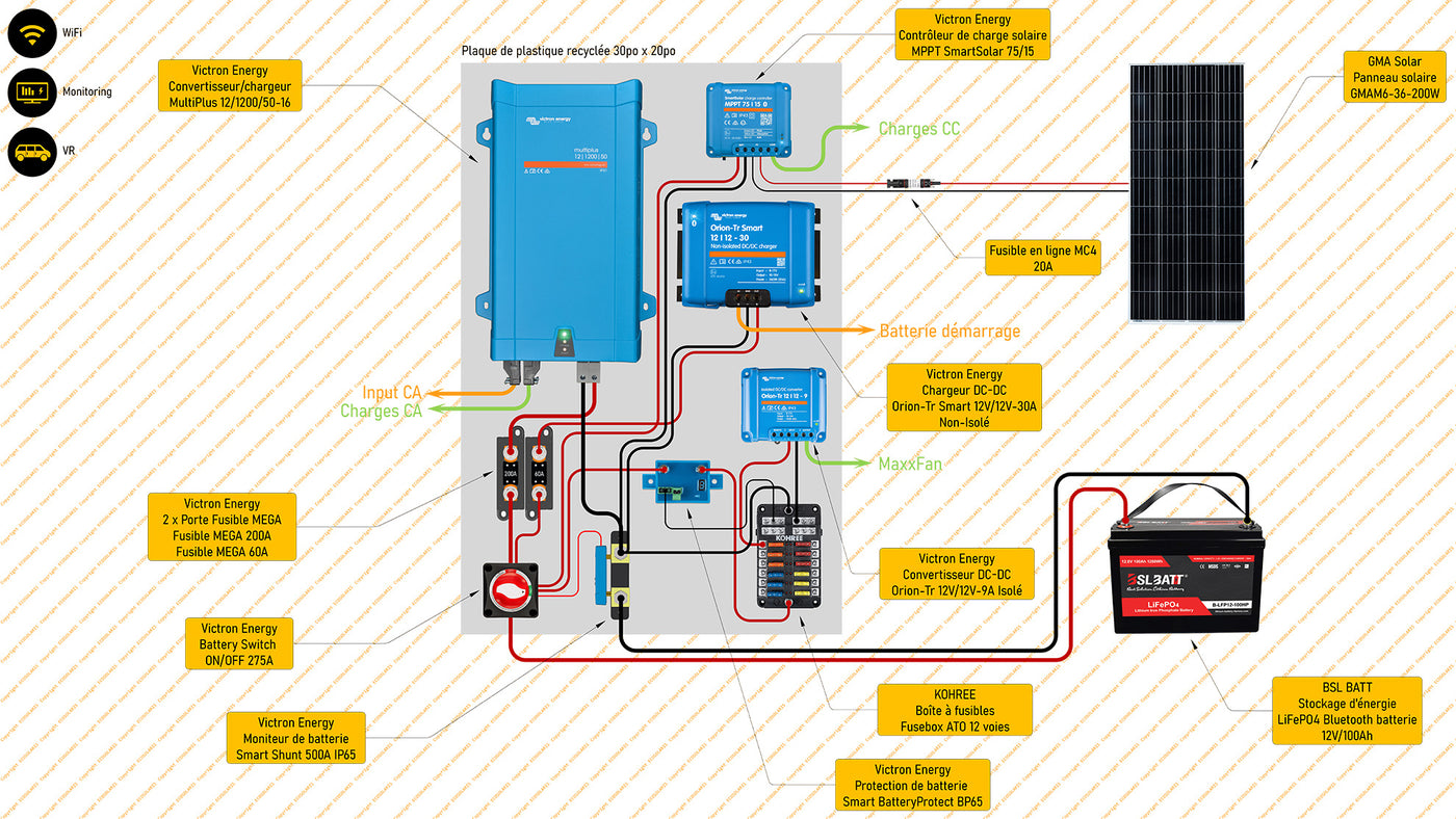 Ensemble pour VR avec batterie lithium LiFePO4 100Ah, onduleur et panneau solaire