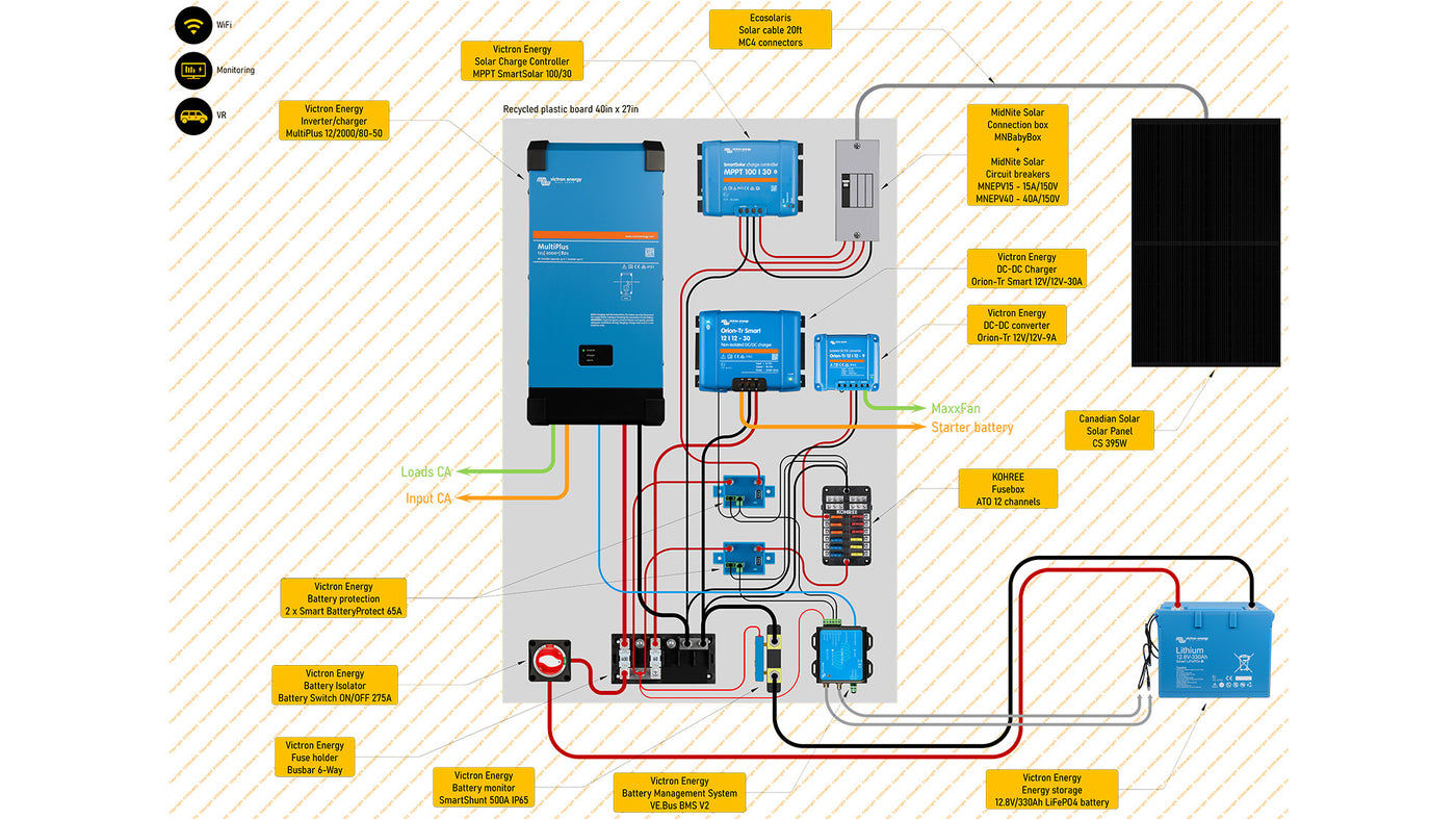 330Ah lithium LiFePO4 battery with inverter and solar panel kit for RV