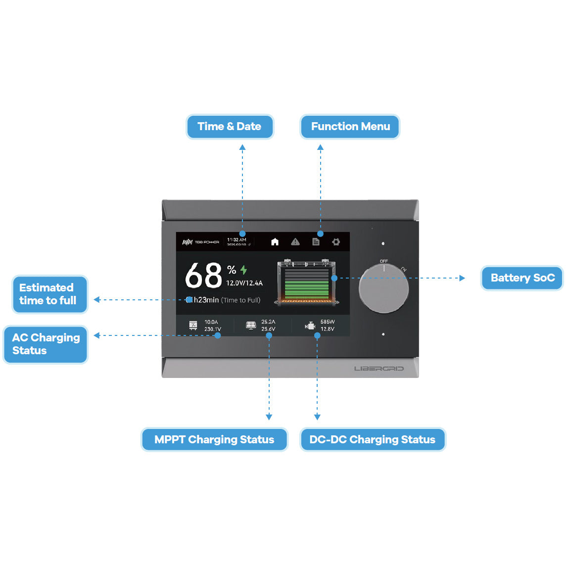 TBB Power System Monitor | LIBER43