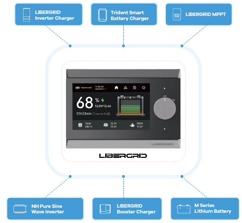 TBB Power System Monitor | LIBER43