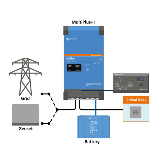 Victron Energy schema with grid and generator