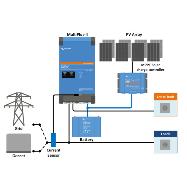 Victron Energy Multiplus II schema with pv array and grid