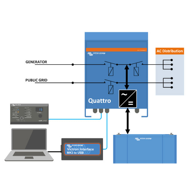 Victron Energy Quattro inverter/charger schema